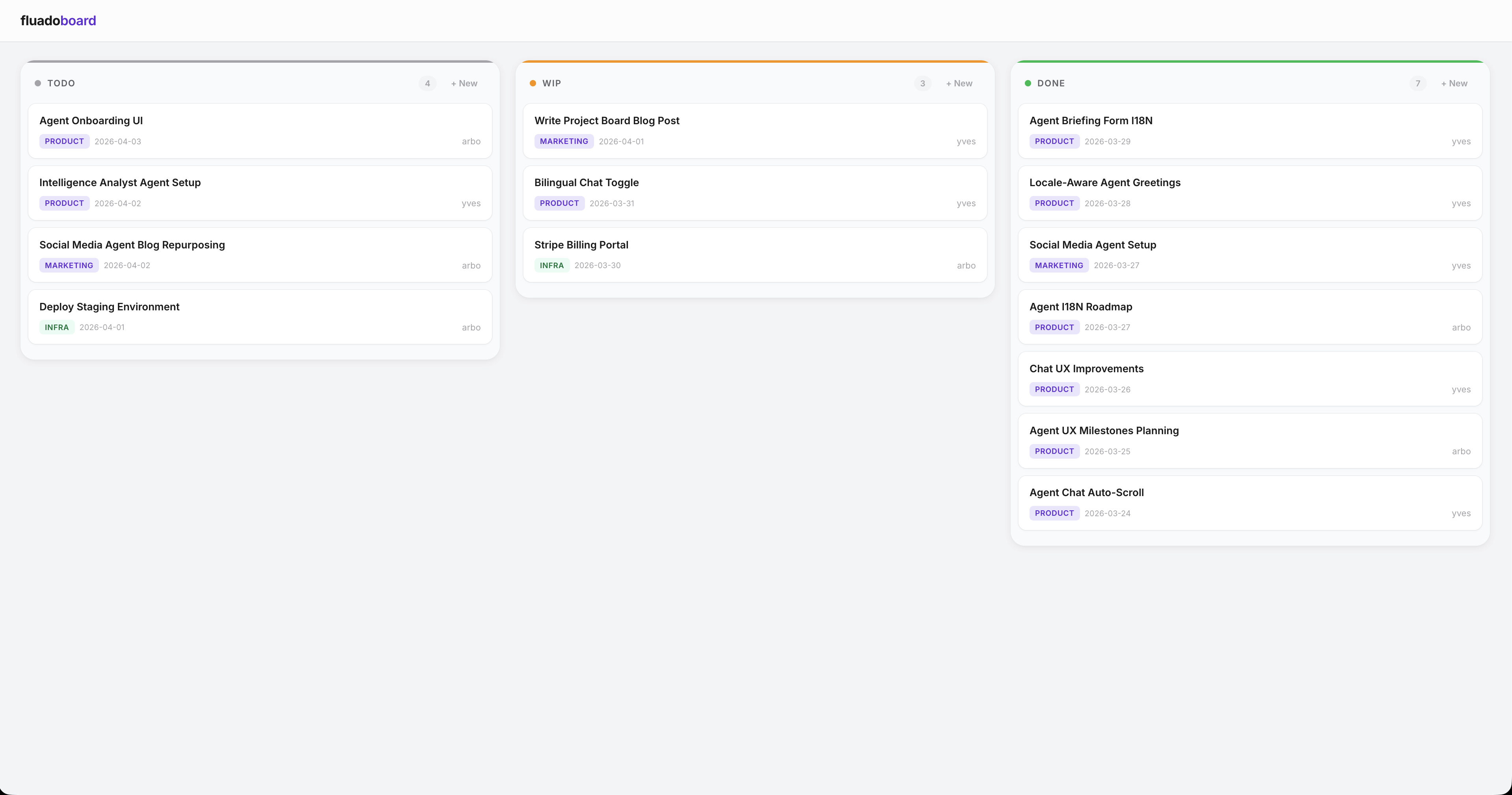 Fluado Project Board